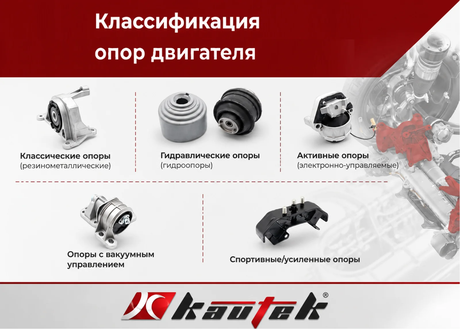 Опора двигателя: незаметный герой подкапотного пространства