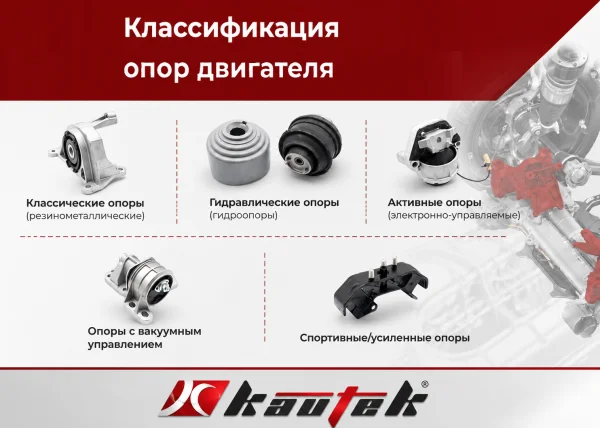 Опора двигателя: незаметный герой подкапотного пространства