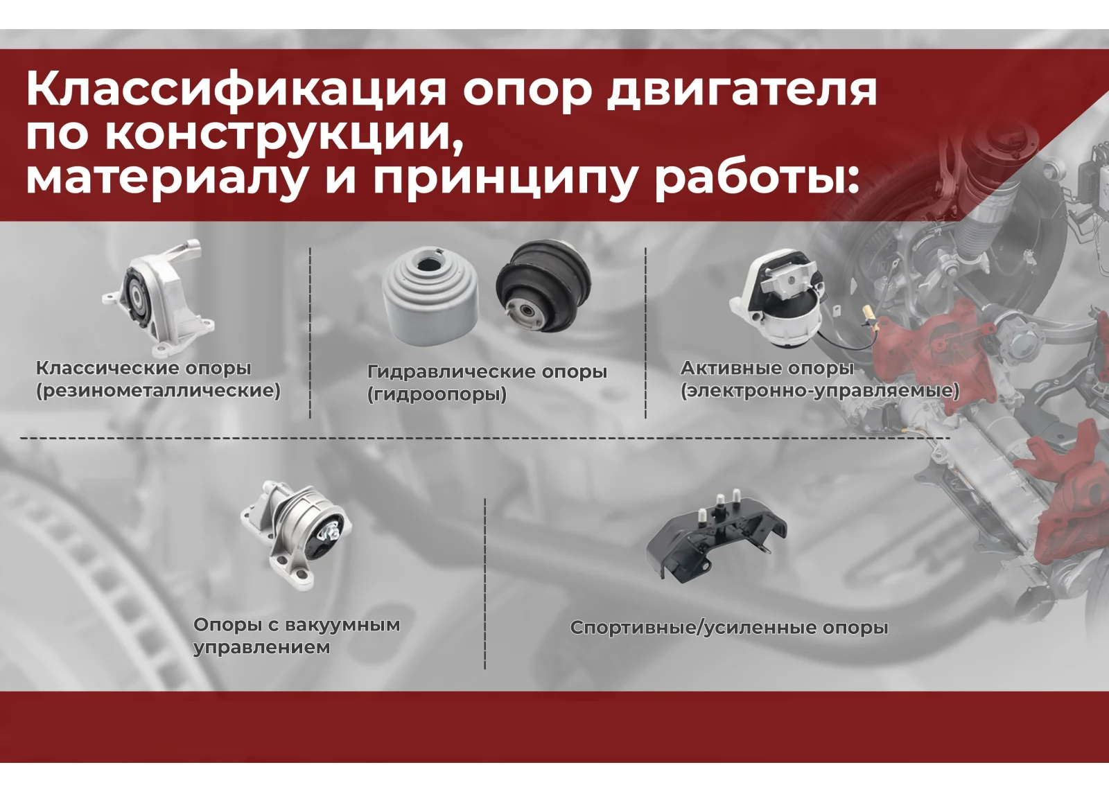 Опора двигателя: незаметный герой подкапотного пространства